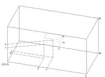 Figura 1 – Exemplo de posicionamento de uma caixa do tipo  i  dentro de um contêiner. 