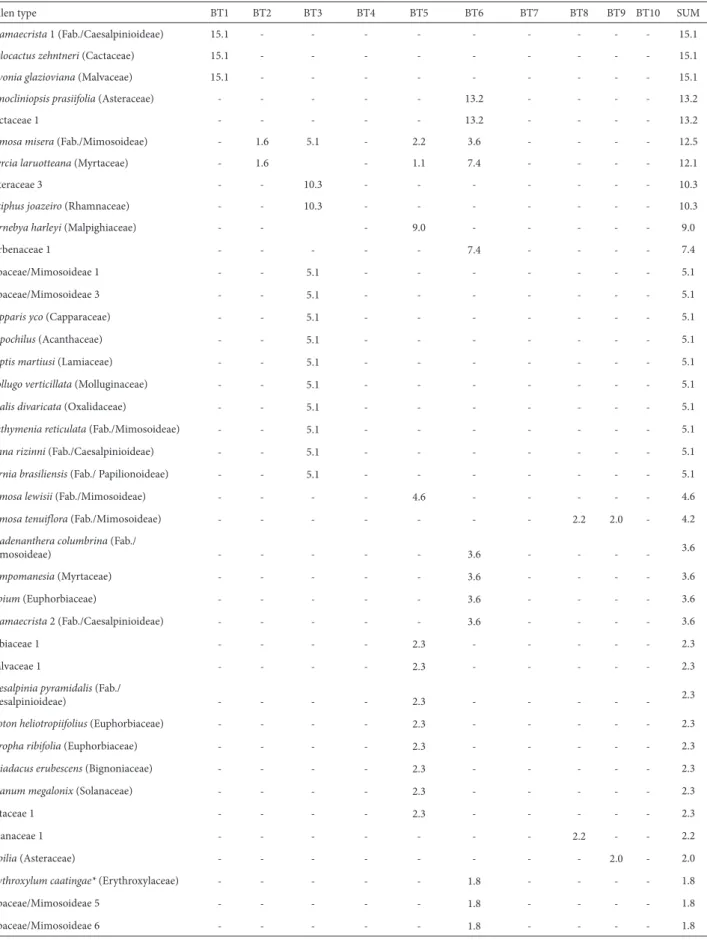 Table 1. Continuation.