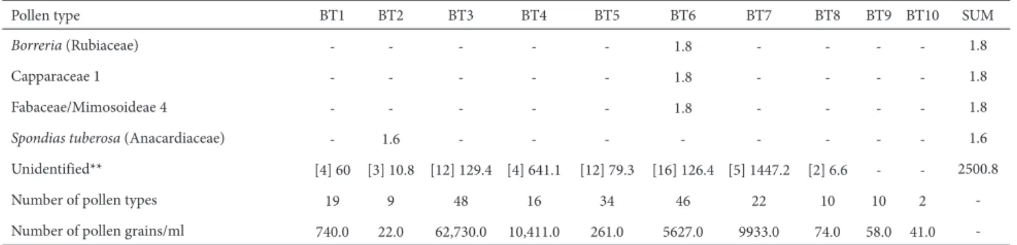 Table 1. Continuation