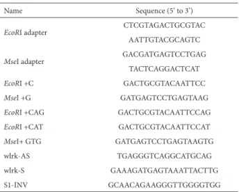 Table 2. Sequence details of adapters and primers used for resistance gene  analog-anchored amplified fragment length polymorphism analysis.