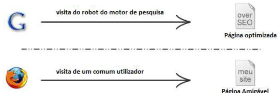 Ilustração 2-4 - Exemplificação de uma Cloaking page 