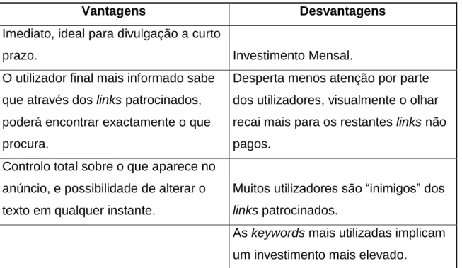 Tabela 2-3 - Vantagens e Desvantagens da SEA 
