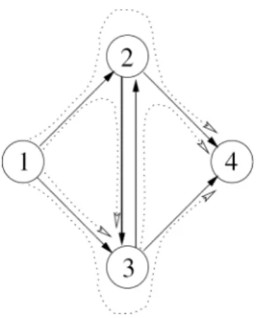 Figura 1 – Roteamento multi-fluxo de commodities na rede com 4 nós e 6 arcos. 