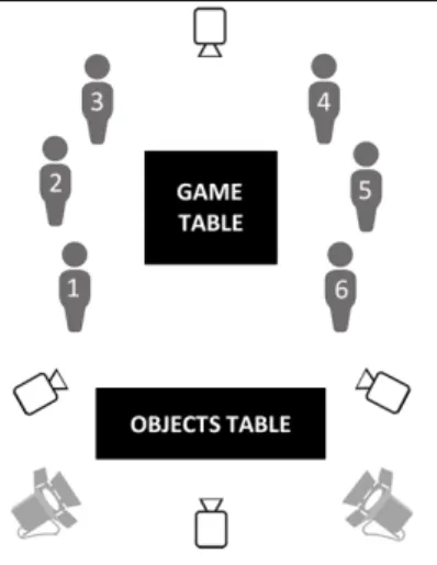 Figure 1: Schematic representation of the setup.