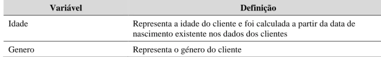 Tabela 1 – Variáveis utilizadas.  