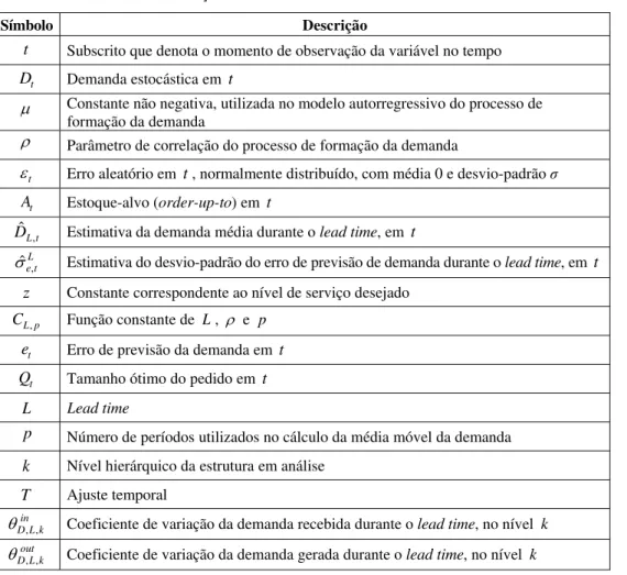Tabela 1 – Notação utilizada nos modelos do referencial teórico. 