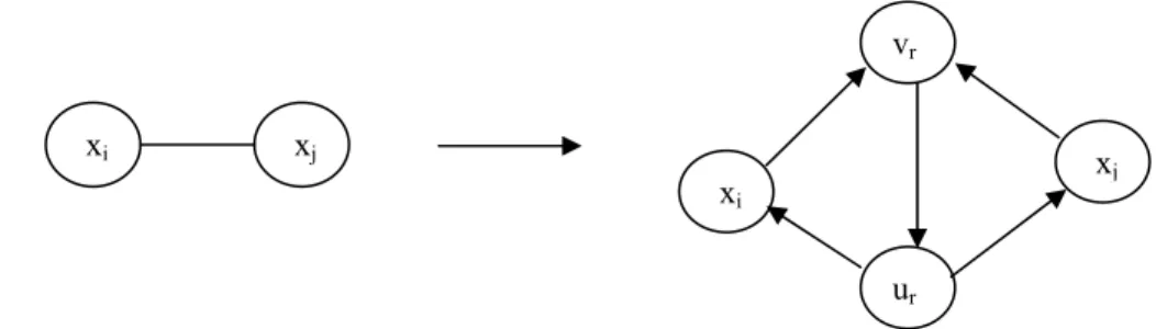 Figura 7 – Conversão de um elo em pseudo-ramos não unicursais. 
