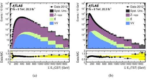 Figure 5: Distributions of (a) ΣE T (CST) and (b) ΣE T (TST) are shown in data and MC simulation events satisfying the Z → µµ selection