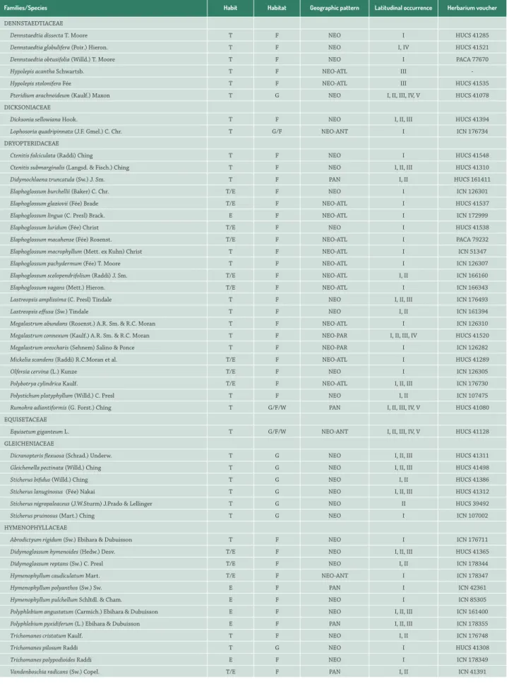 Table 1.  Cont.