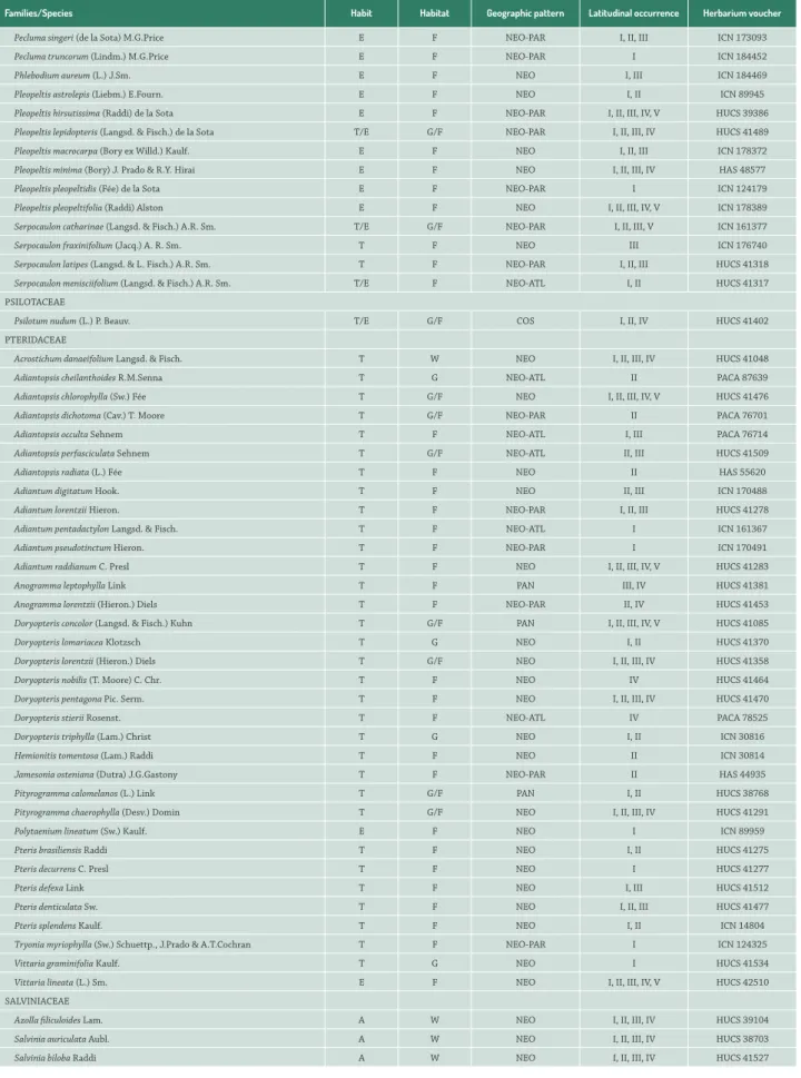 Table 1.  Cont.