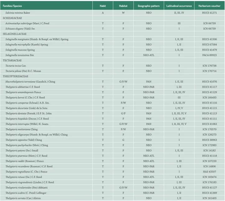 Table 1.  Cont.