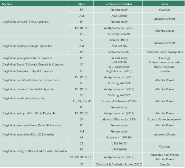 Table 1.  Brazilian records of species of Junghuhnia based on field trips, databases and literature records with locale of occurrence  and voucher (not studied)/reference