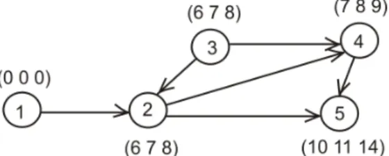 Figura 4 – Exemplo de uma pequena rede. 