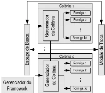 Figura 2 – Diagrama em Blocos do Framework Proposto. 