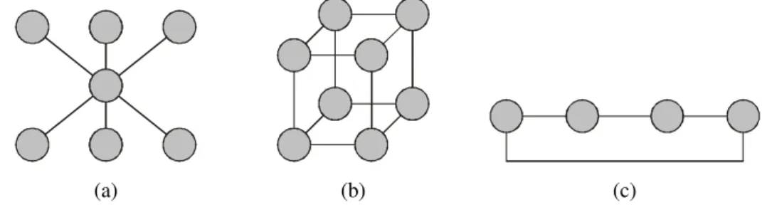 Figura 5 – Três estratégias de troca de informação entre algoritmos ACS de múltiplas colônias