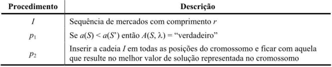Tabela 4 – Plamídio para o PCCC. 