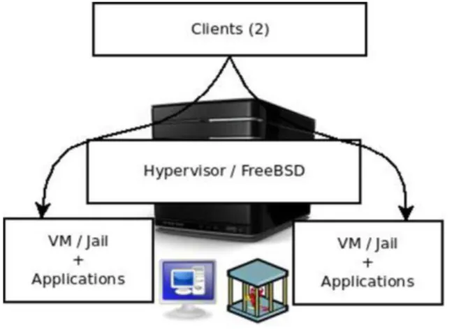 Fig. 3 – Physical scenario for tests