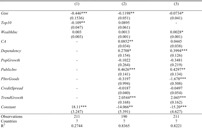 Table 6 – Baseline Regressions 