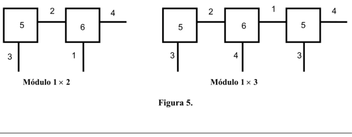 Figura 5. 1234341256651 2 334 1 1 2 4342566556Módulo 2 × 2 Módulo 2 × 3 5 2 6 4 3 1 52615  4 343 Módulo 1 × 2 Módulo 1 × 3 