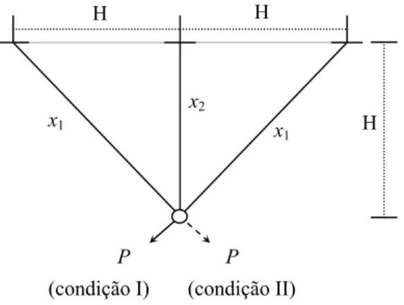 Figura 8 – Suporte de Teto com Três Barras. 