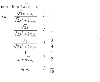 Figura 9 – Anteparo Ondulado.