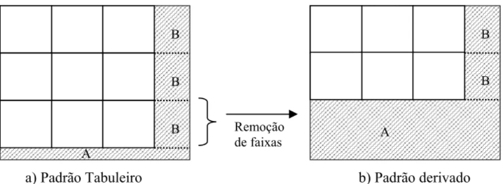 Figura 6 – Padrão de corte derivado e áreas ociosas. 