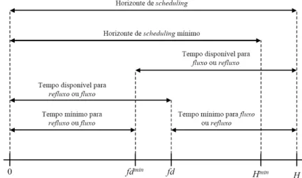 Figura 4 – Janelas de Tempo Obtidas com o Pré-Processamento. 