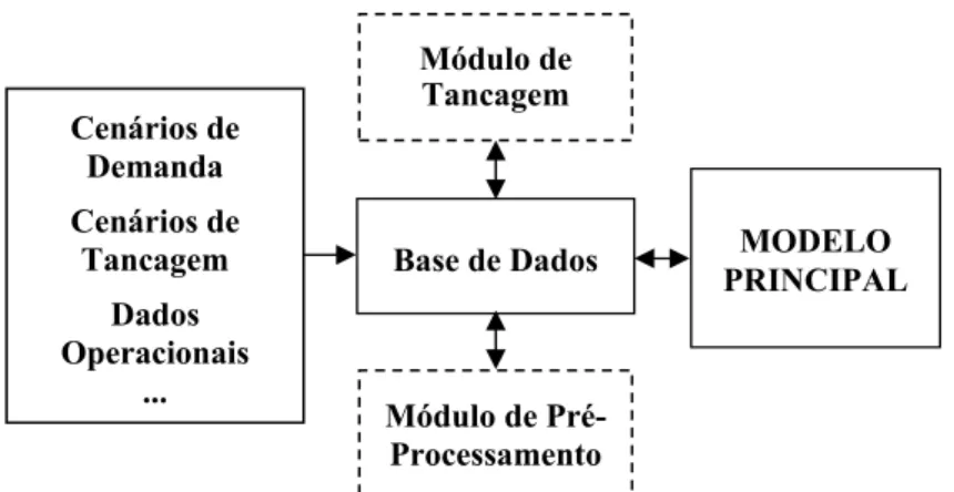 Figura 2 – Estrutura do Modelo de Otimização. 