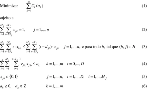 Figura 2 – Relações de precedência do projeto do exemplo 1. 