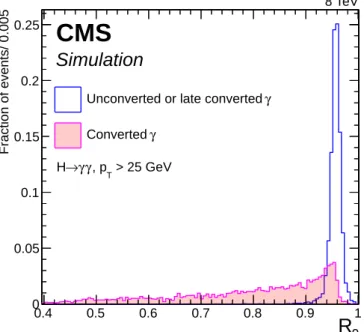 Figure 1: Distributions of the R 9 variable for photons in the ECAL barrel that convert in the material of the tracker before a radius of 85 cm (solid filled histogram), and those that convert later, or do not convert at all before reaching the ECAL (outli