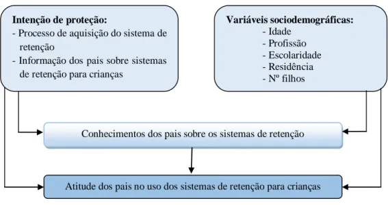 Figura 6. Representação esquemática da relação prevista entre as variáveis 