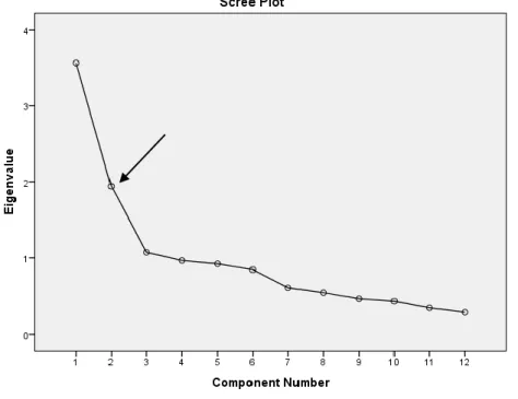 Figura 8 - Gráfico de variâncias de Scree Plot dos indicadores de homologação do SRC 