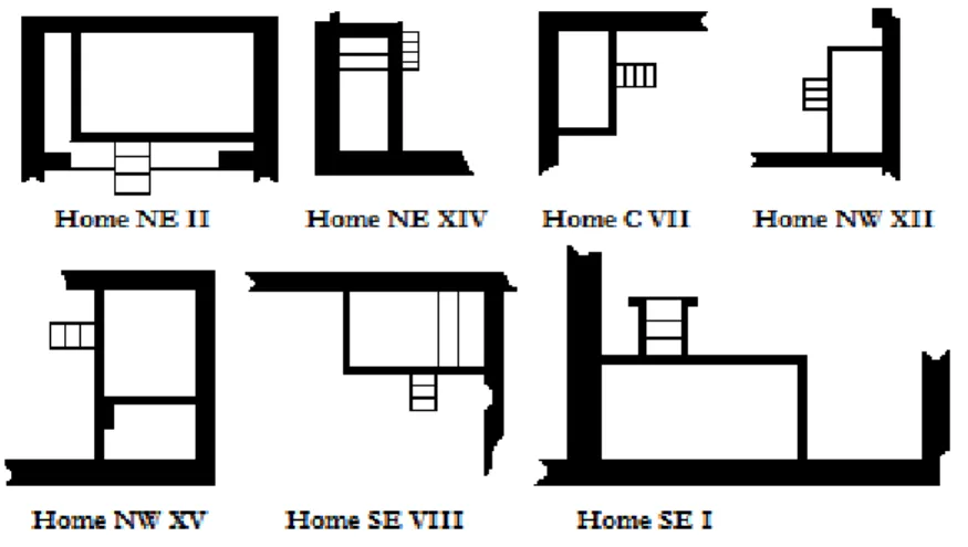 Figure I – The seven forms of the Box Beds presented by B. Bruyére 21 . 