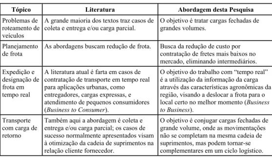 Tabela 1 – Literatura X Proposta da Pesquisa. 