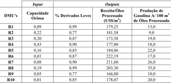 Tabela 1 – Dados do problema. 