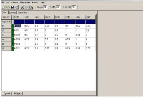 Figura 3 – Matriz de avaliação normalizada no VIP Analysis. 