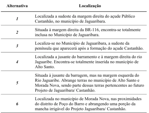 Tabela 1 – Descrição das alternativas de localização de Nova Jaguaribara. 