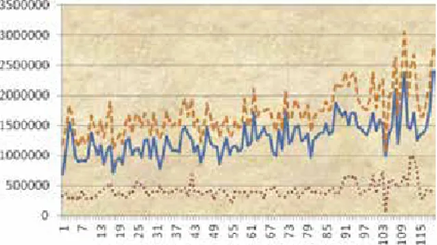 Gráfico 4. Evolução mensal dos pagamentos  (excluindo distribuição de lucros a accionistas)