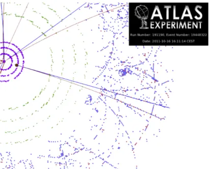 Figure 3: An event display containing a close-up view perpendicular to the beam direction of hits and reconstructed tracks in the ID with p T > 2 GeV and |η| < 1.4