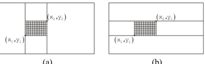 Figura 9 – Partições simples de uma peça com defeito obtendo retângulos sem defeitos. 