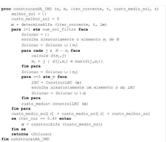 Figura 5 – Pseudocódigo da construção HA-IMD. 
