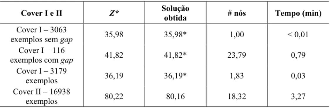 Tabela 15 – Resultados computacionais do método LAG para Cover I e II. 