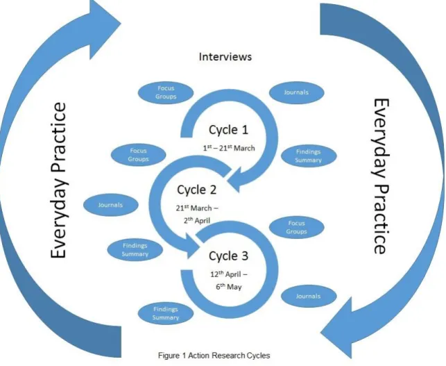 Figure 1 provides a pictorial description of the process used. 