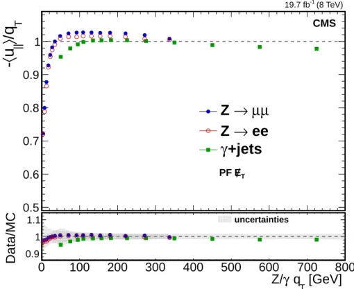 Figure 8: Response curves for PF ~ E /