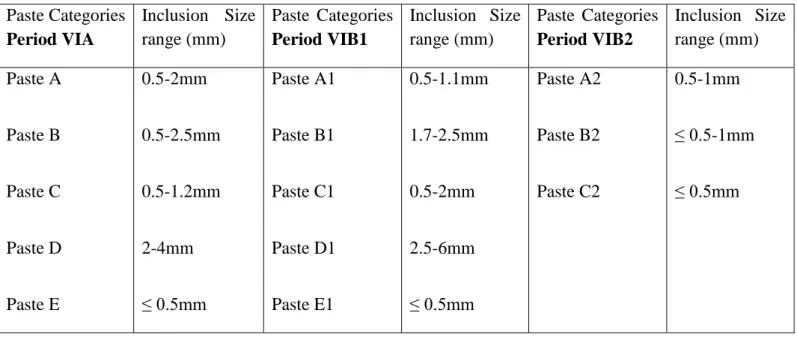 Table 10: Distribution of Inclusion sizes  