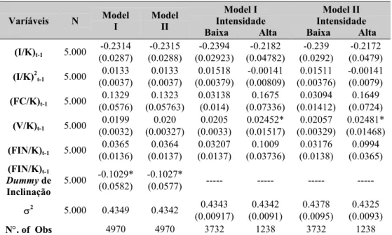 Tabela 3 – Parâmetros estimados pelo método bayesiano por intensidade de capital –   Modelos I e II