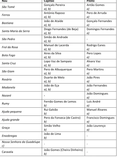 Tabela   1.   Composição   da   armada       