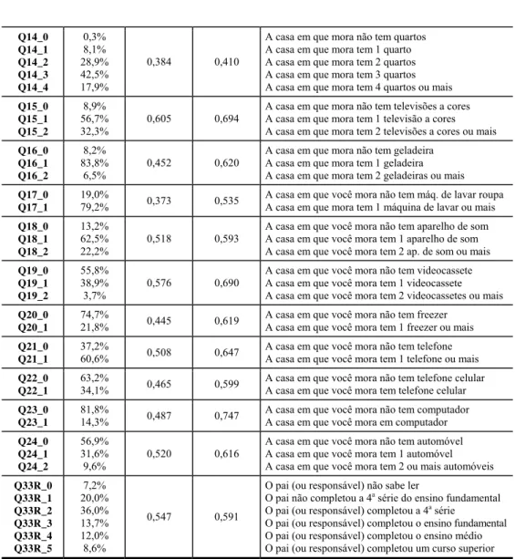 Tabela 11 – Parâmetros estimados dos modelos (Índice_3). 