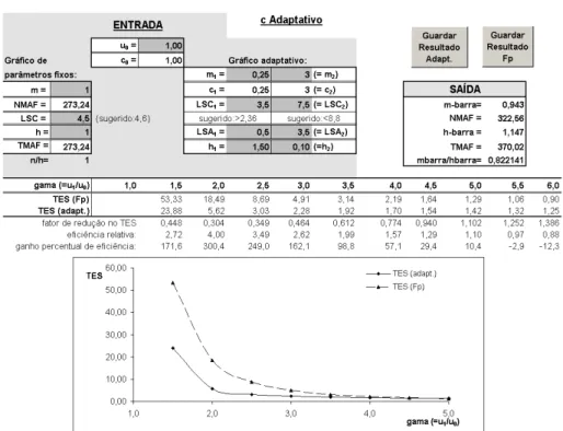 Figura 2 – Interface do programa de cálculo para obtenção dos projetos dos esquemas. 