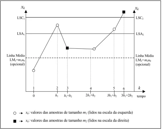 Figura 1 – Gráfico adaptativo (Vp) de c com duas escalas. 